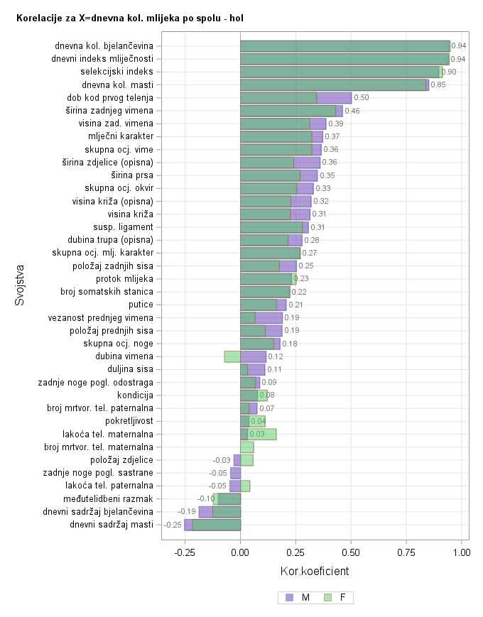 The SGPlot Procedure