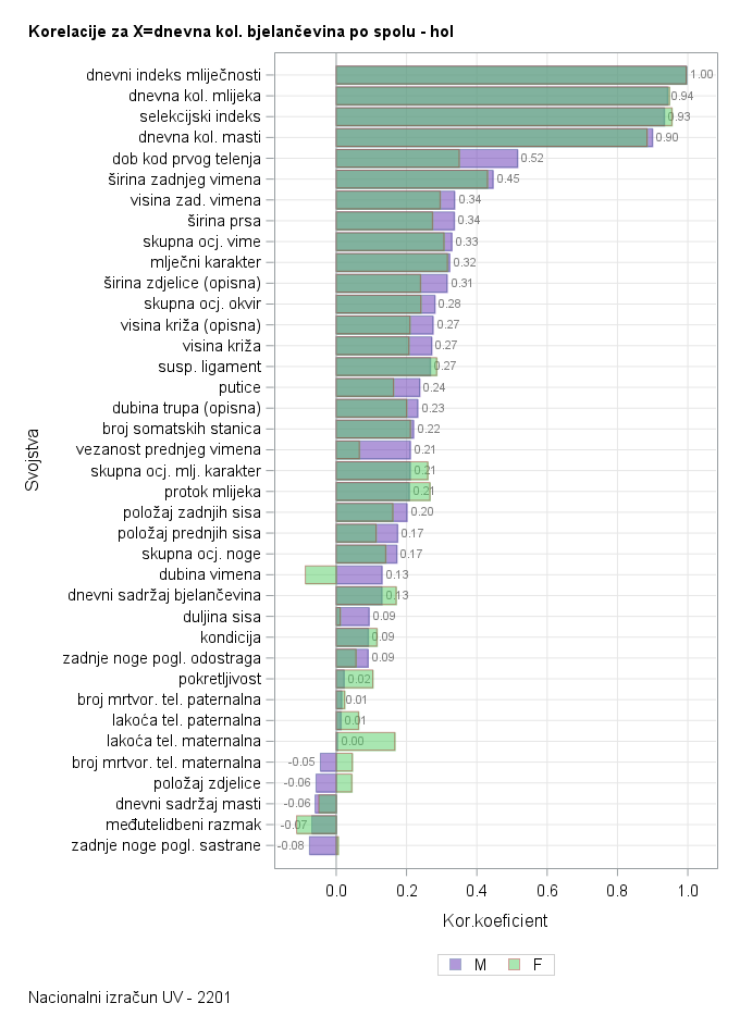 The SGPlot Procedure