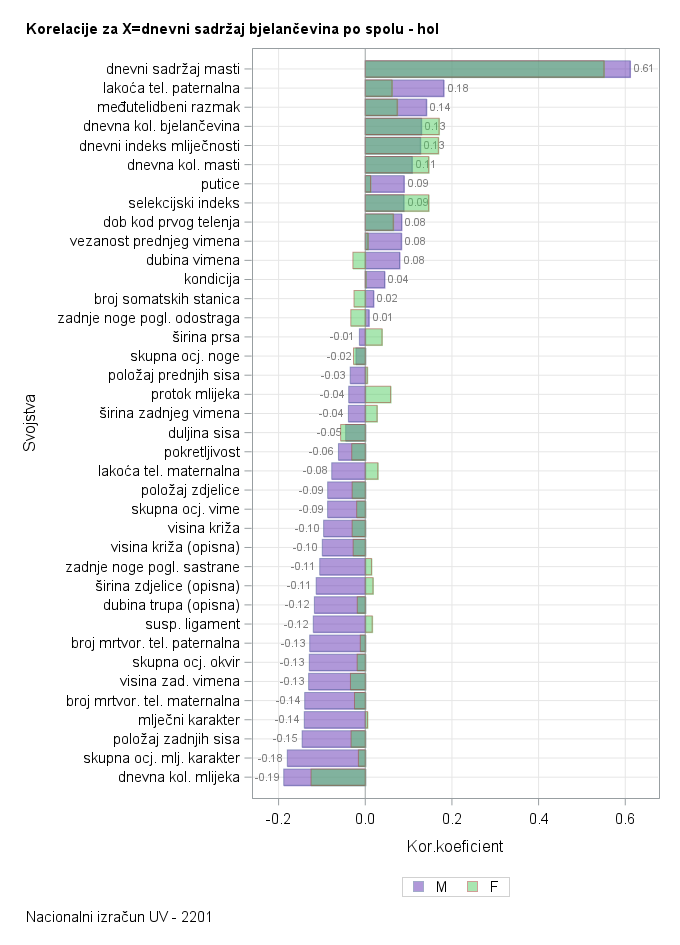 The SGPlot Procedure