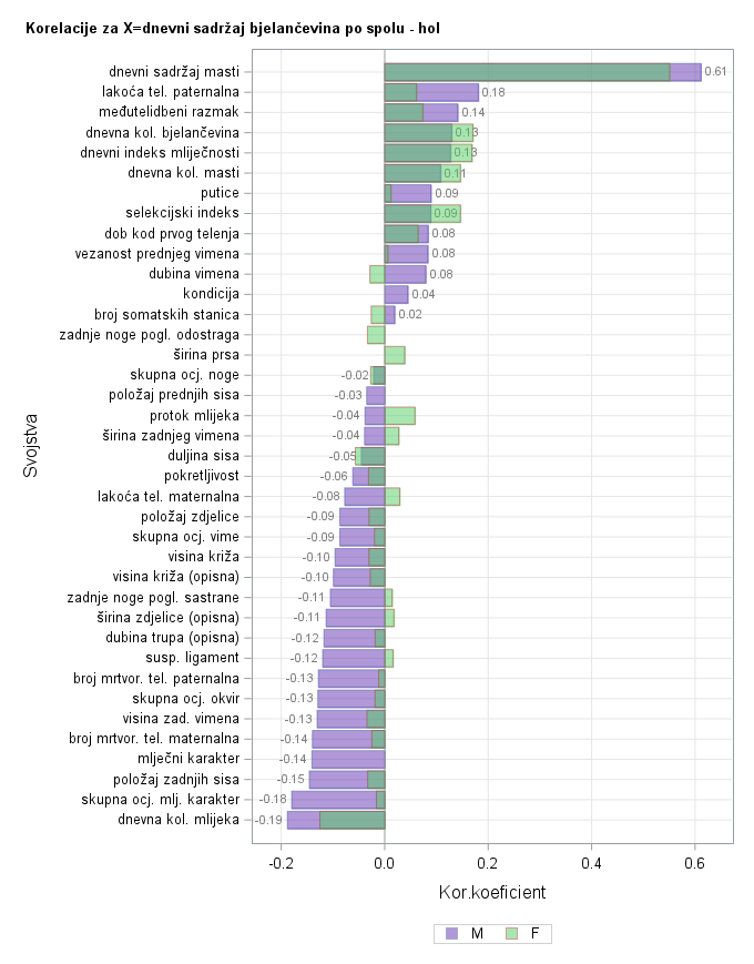 The SGPlot Procedure