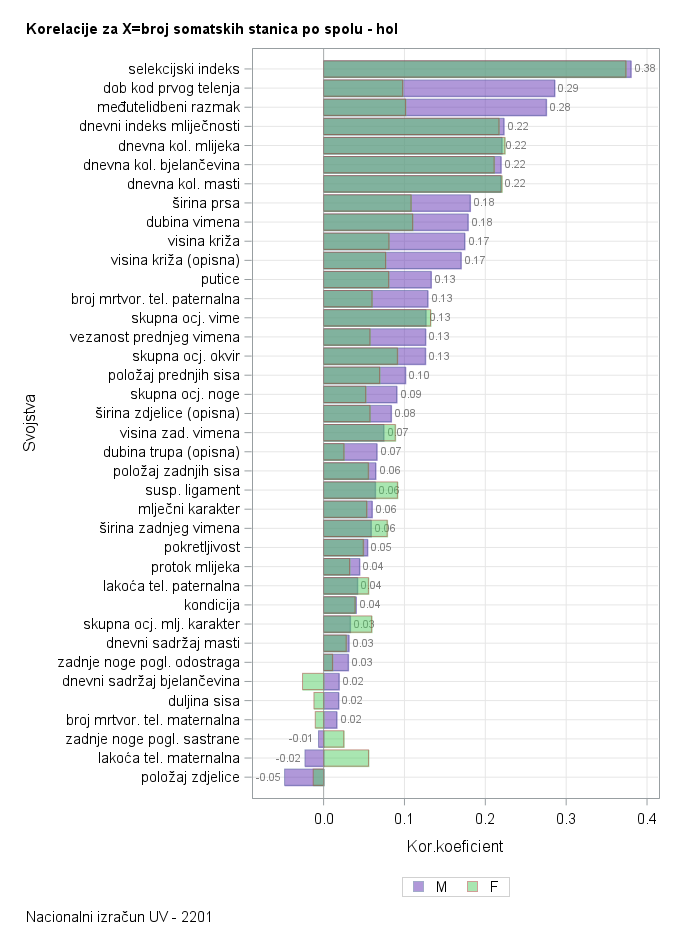 The SGPlot Procedure