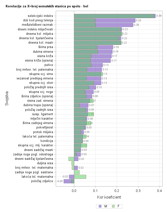 The SGPlot Procedure