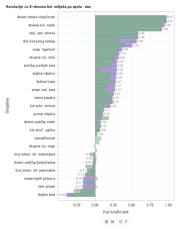 The SGPlot Procedure