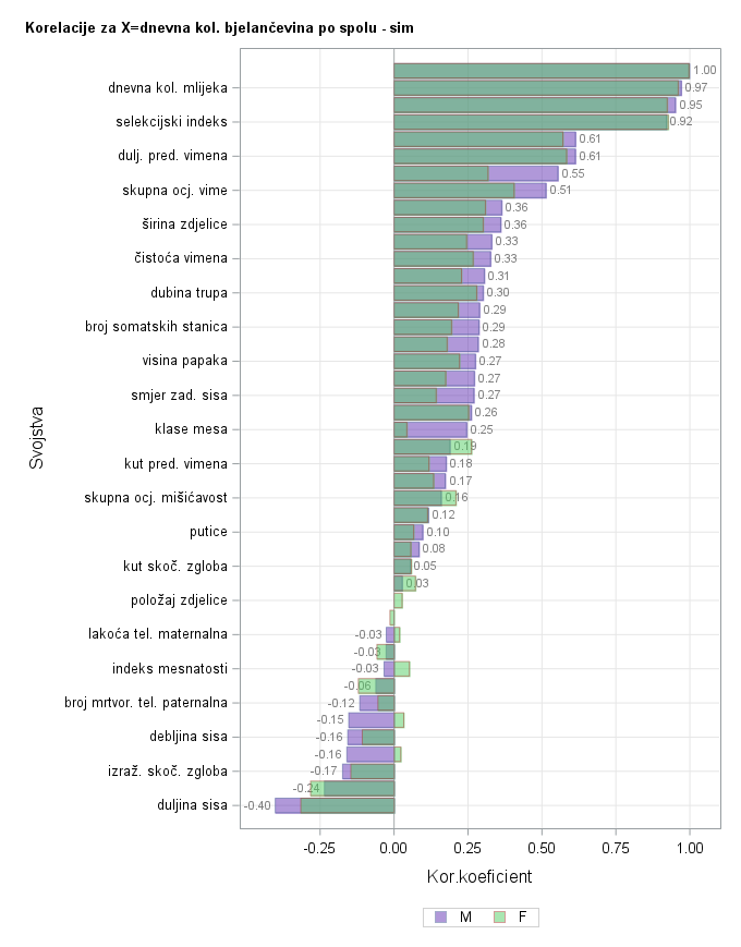 The SGPlot Procedure