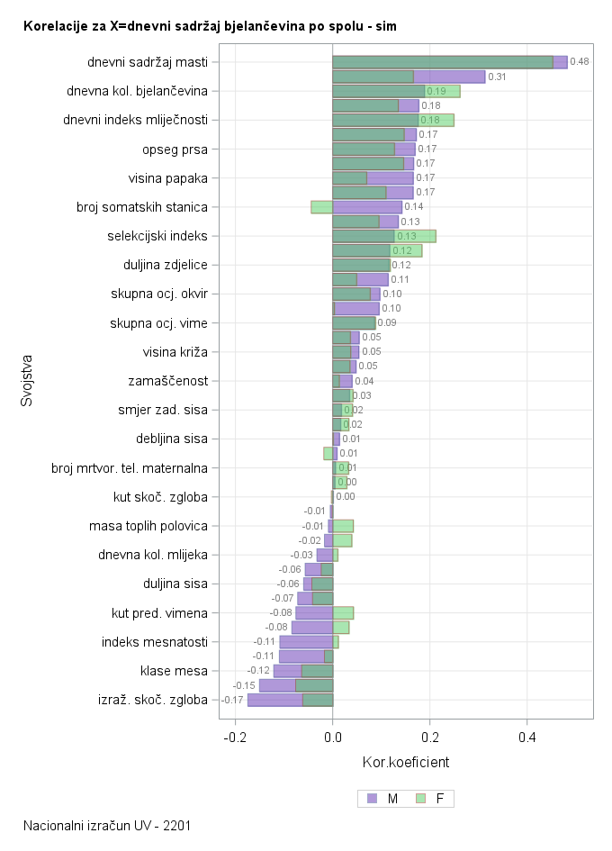 The SGPlot Procedure