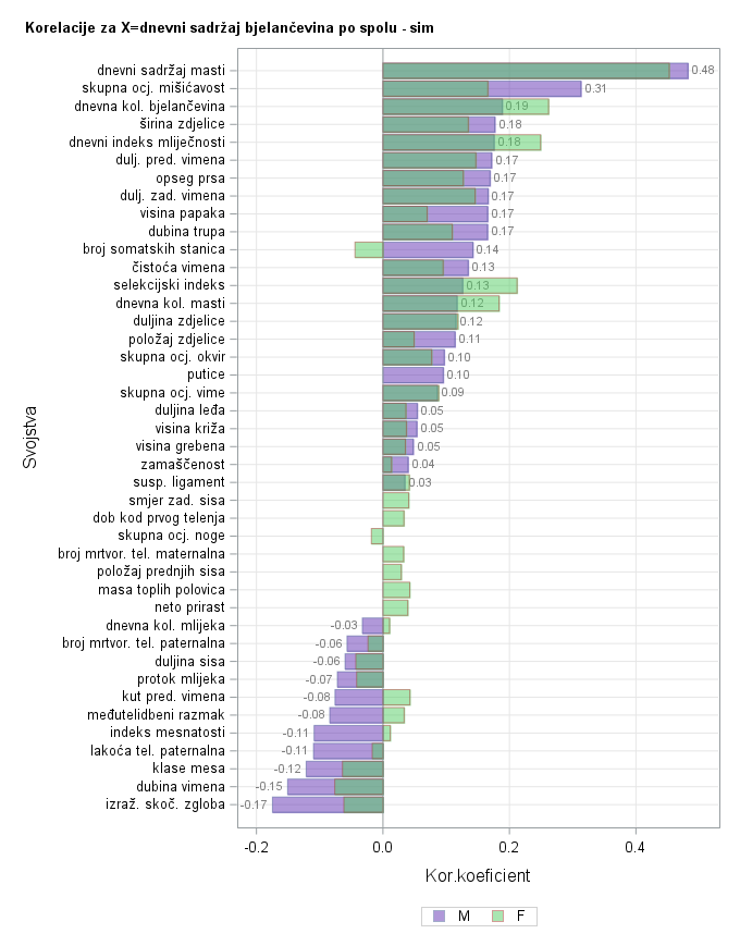 The SGPlot Procedure