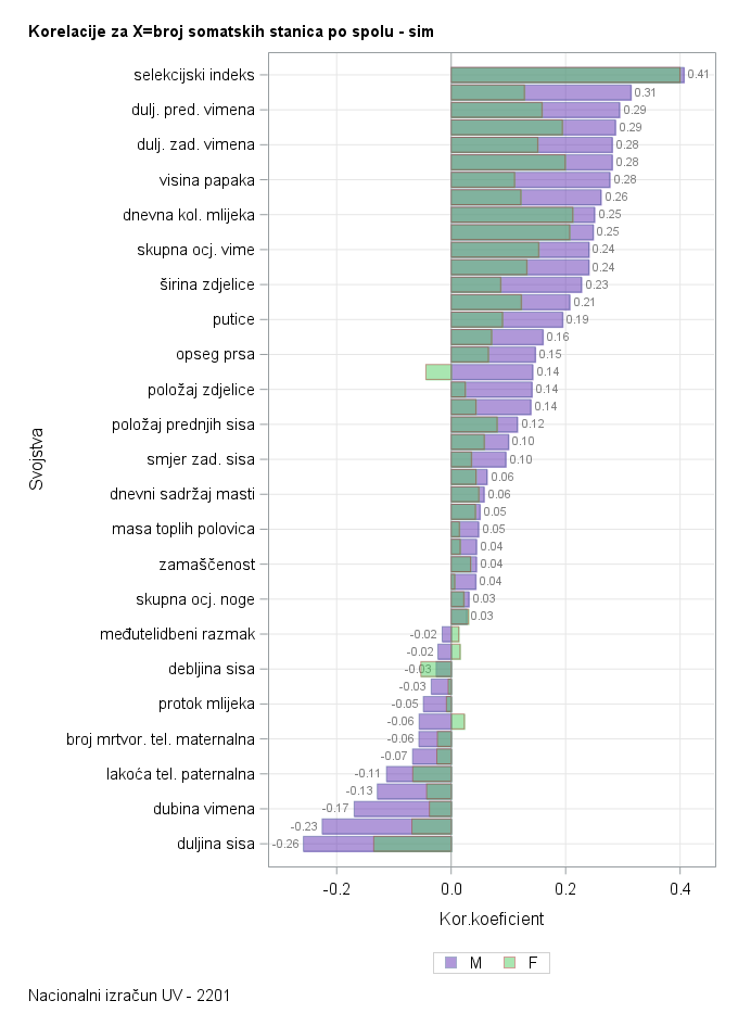 The SGPlot Procedure