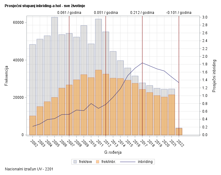 The SGPlot Procedure