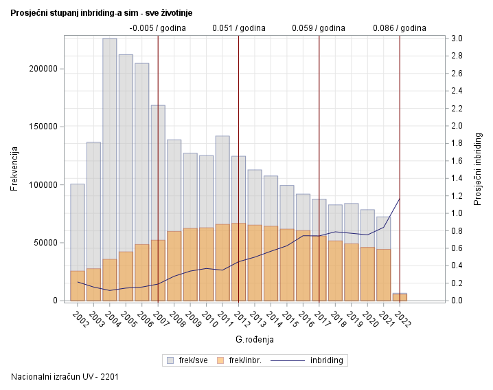 The SGPlot Procedure