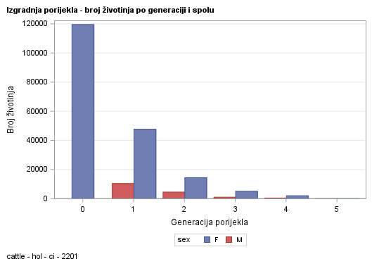 The SGPlot Procedure