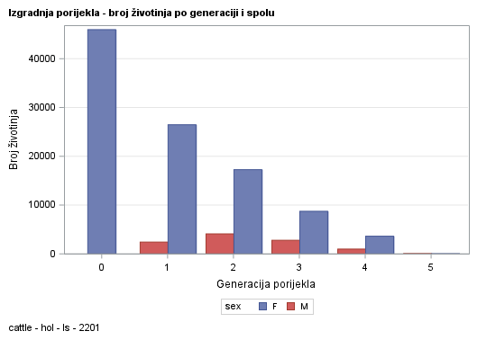 The SGPlot Procedure