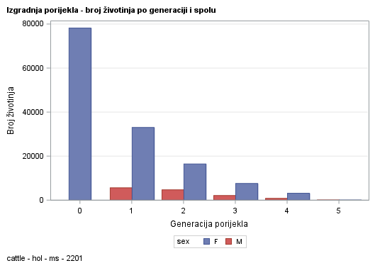 The SGPlot Procedure