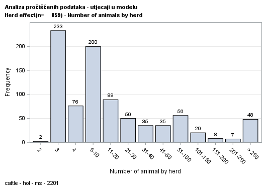 The SGPlot Procedure