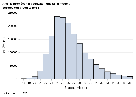 The SGPlot Procedure