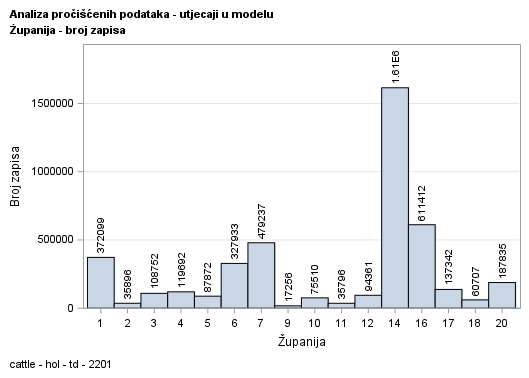 The SGPlot Procedure