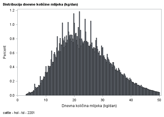 The SGPlot Procedure