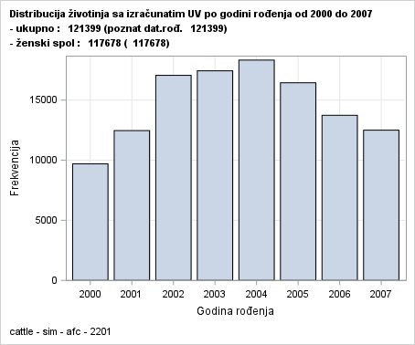 The SGPlot Procedure