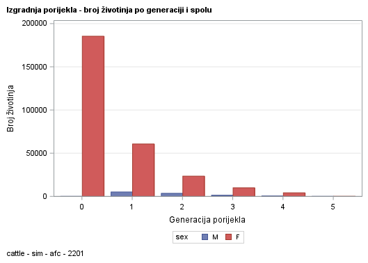 The SGPlot Procedure