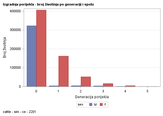 The SGPlot Procedure