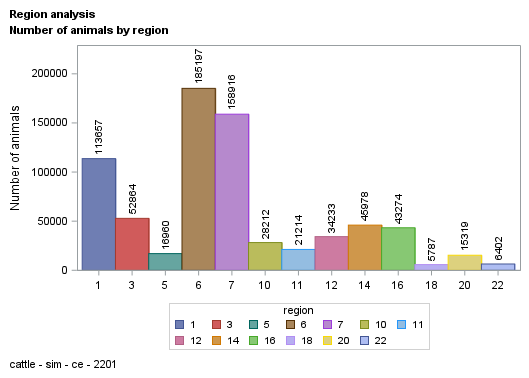 The SGPlot Procedure