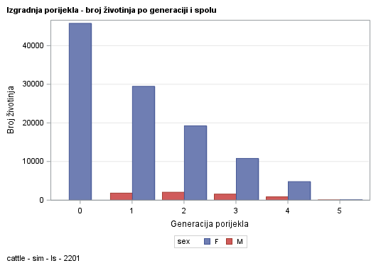 The SGPlot Procedure