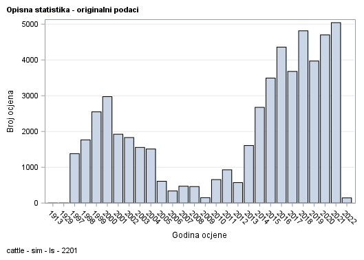 The SGPlot Procedure