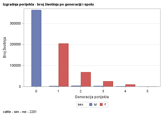 The SGPlot Procedure