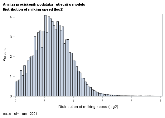 The SGPlot Procedure