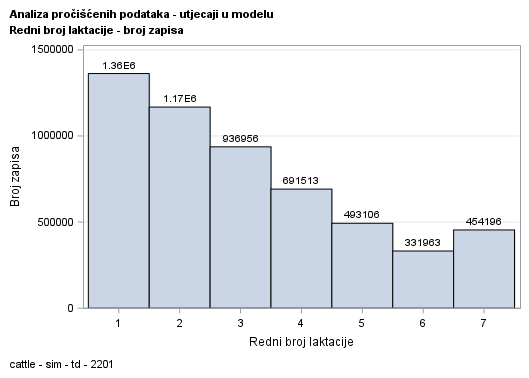 The SGPlot Procedure