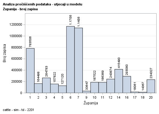 The SGPlot Procedure