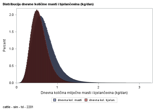 The SGPlot Procedure