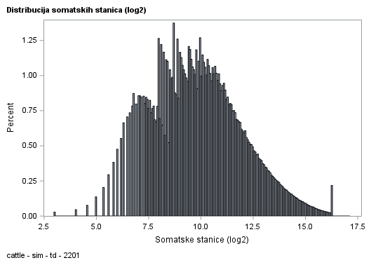 The SGPlot Procedure