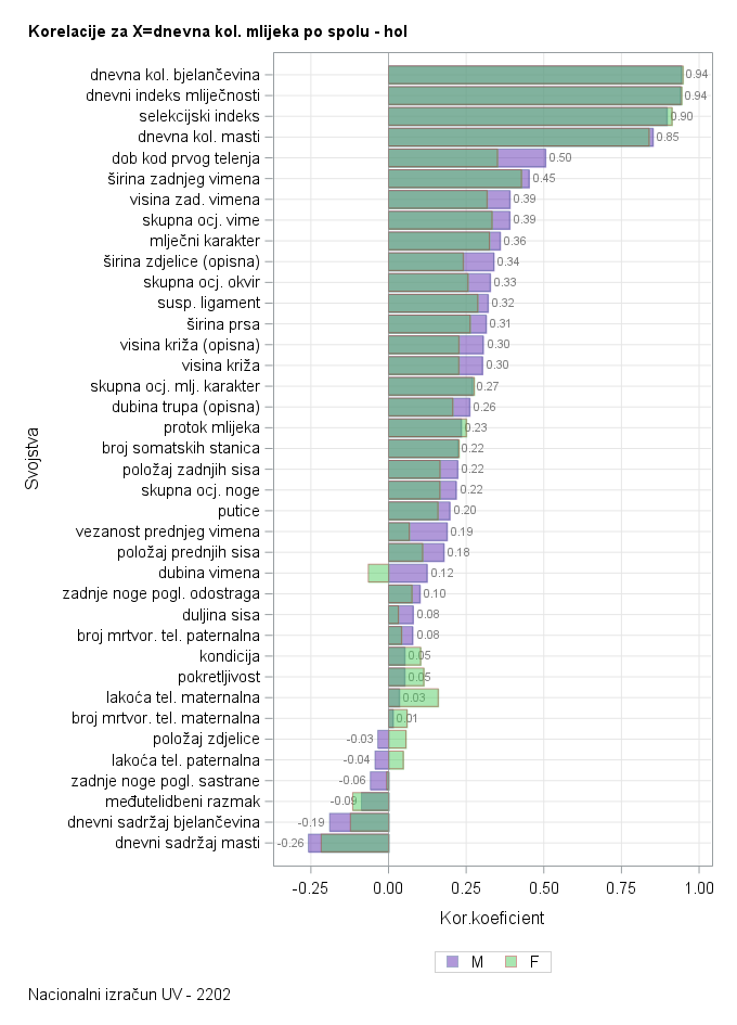 The SGPlot Procedure