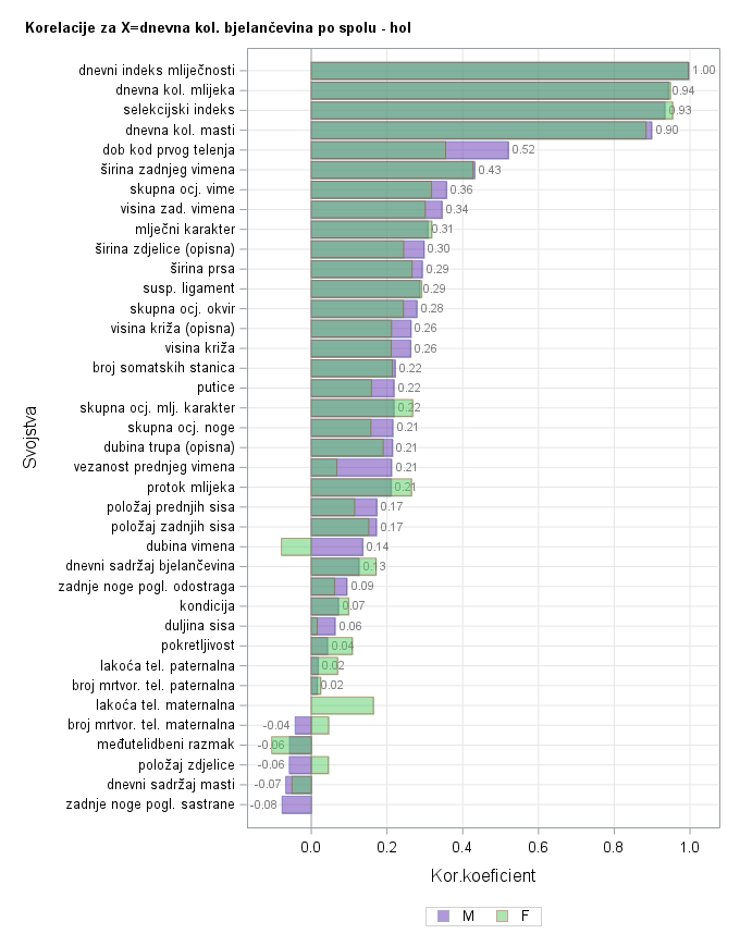 The SGPlot Procedure