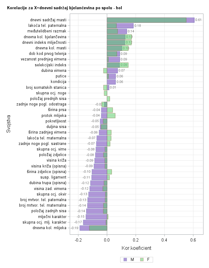 The SGPlot Procedure