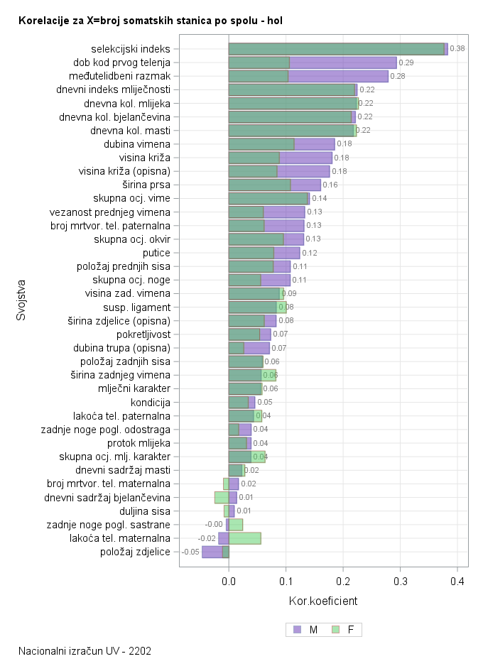 The SGPlot Procedure