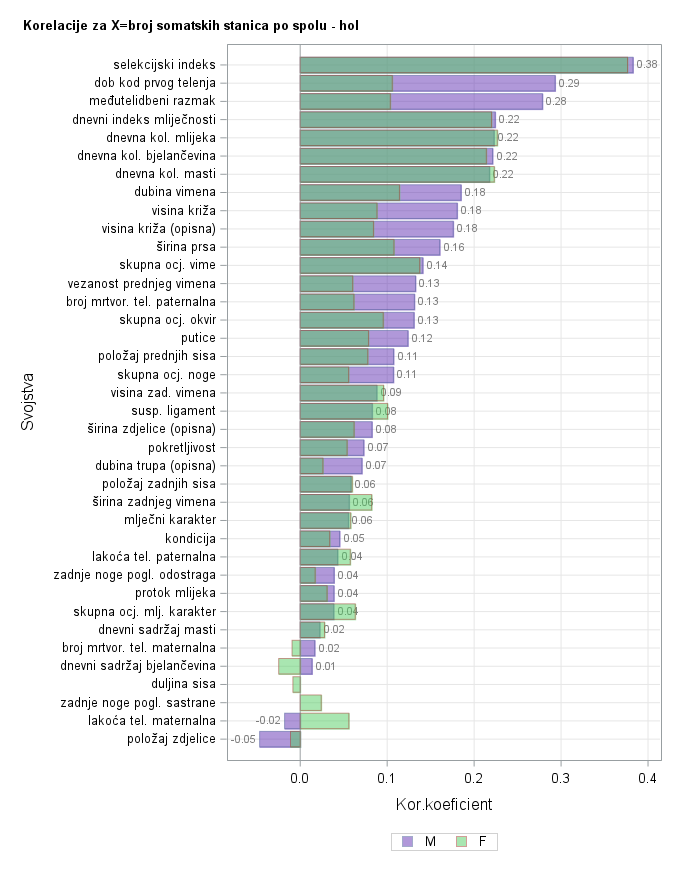 The SGPlot Procedure