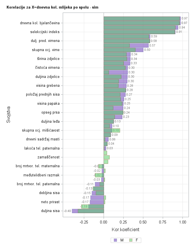 The SGPlot Procedure