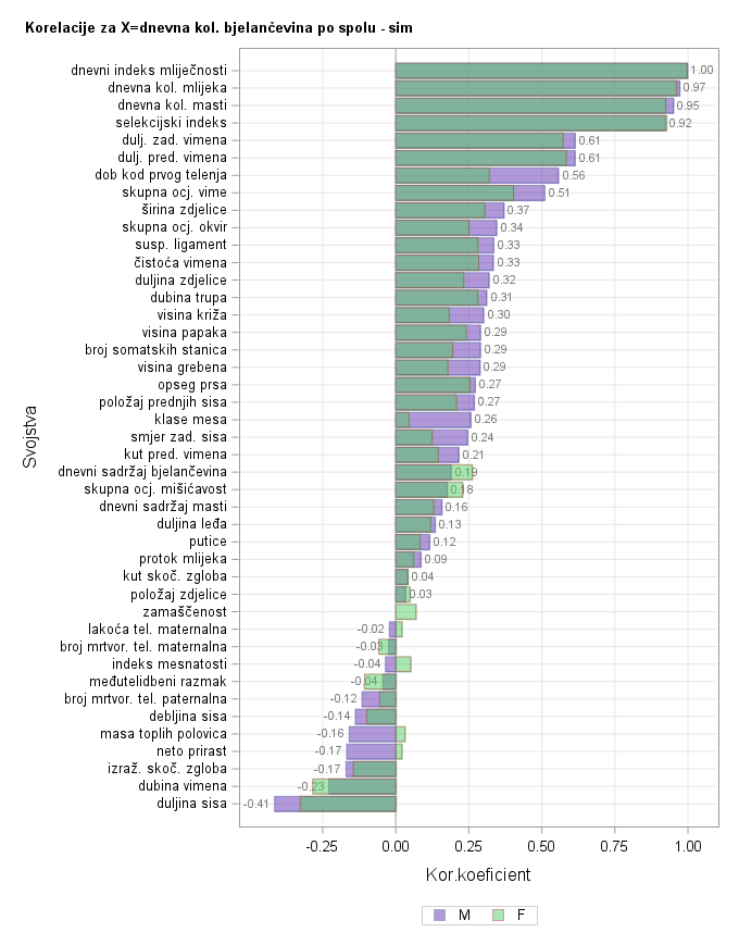 The SGPlot Procedure