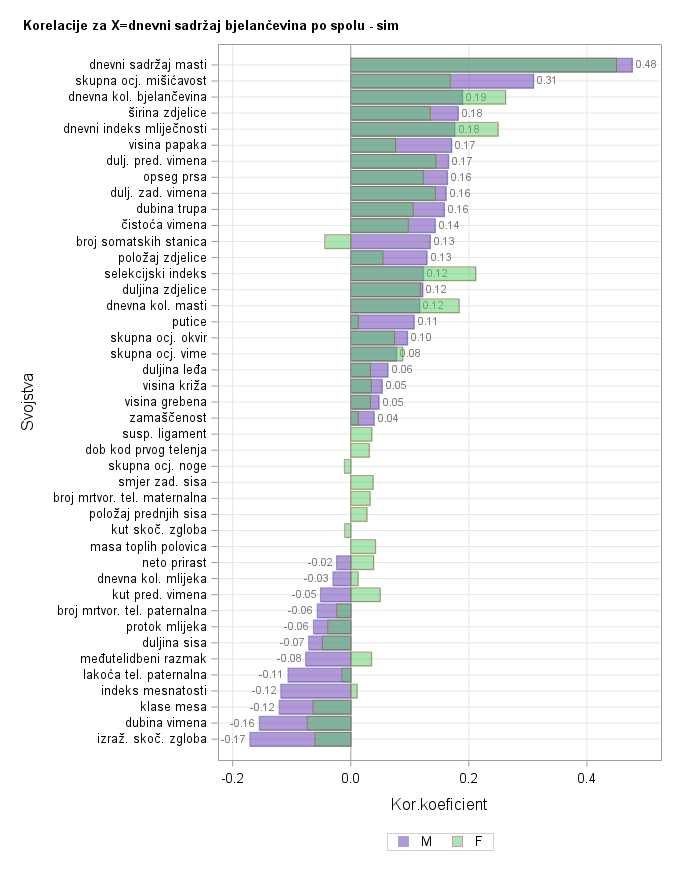 The SGPlot Procedure