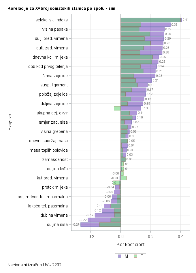 The SGPlot Procedure