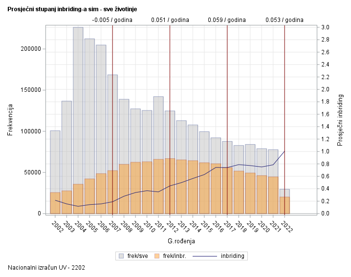 The SGPlot Procedure