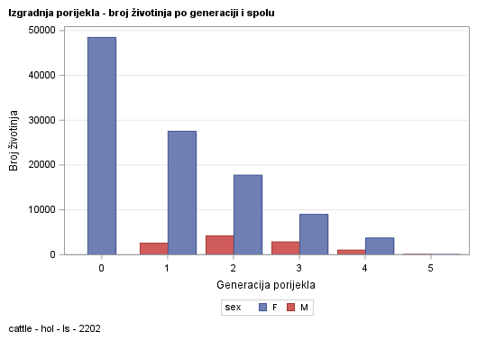 The SGPlot Procedure