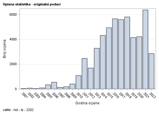 The SGPlot Procedure