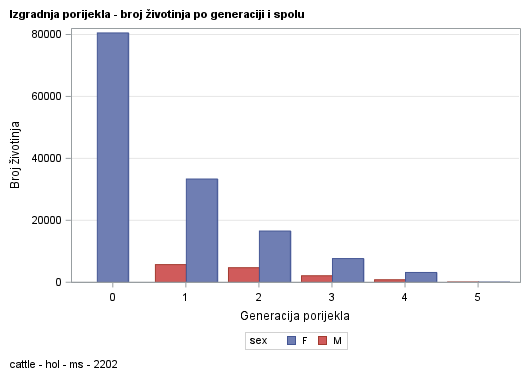 The SGPlot Procedure