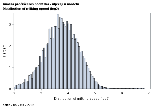 The SGPlot Procedure