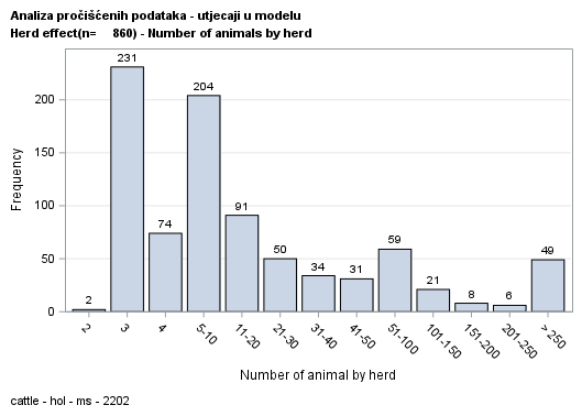 The SGPlot Procedure