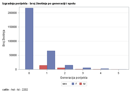 The SGPlot Procedure