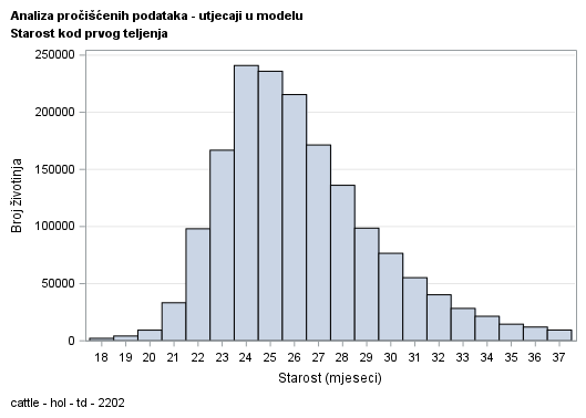 The SGPlot Procedure