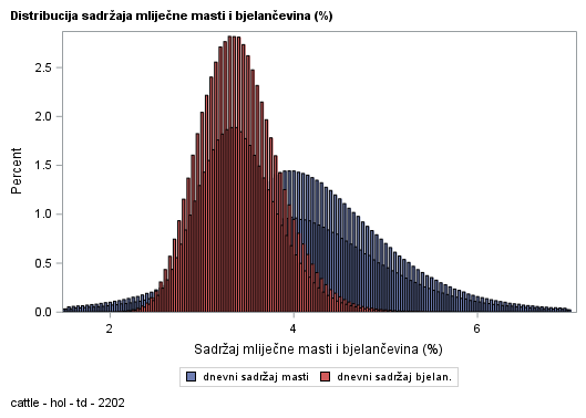 The SGPlot Procedure